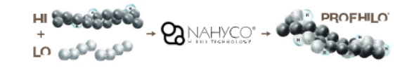 Profhilo®
